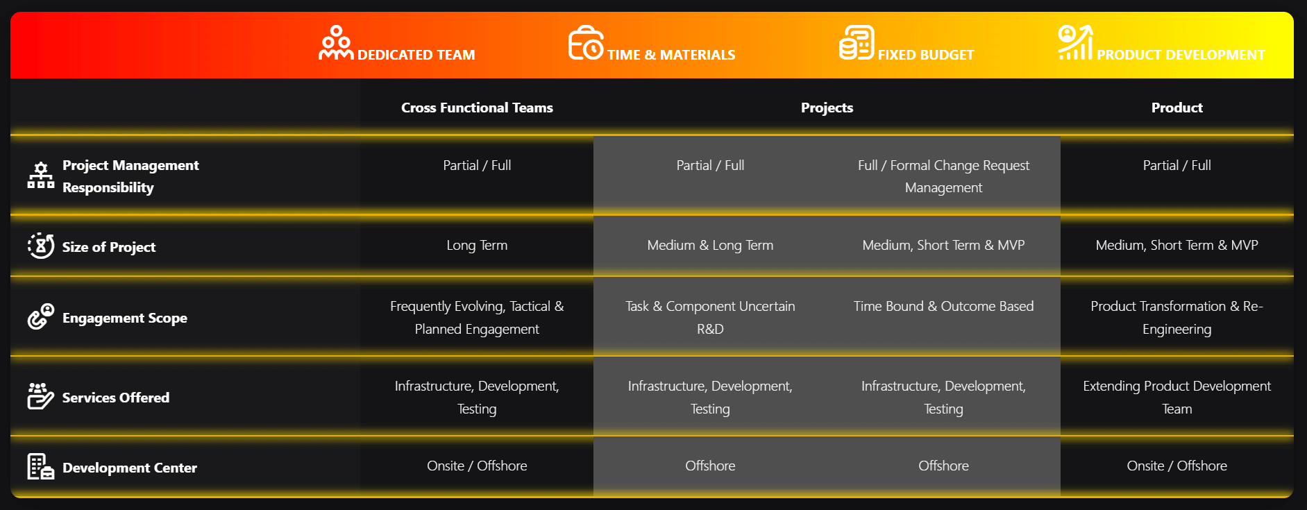 Engagement Models